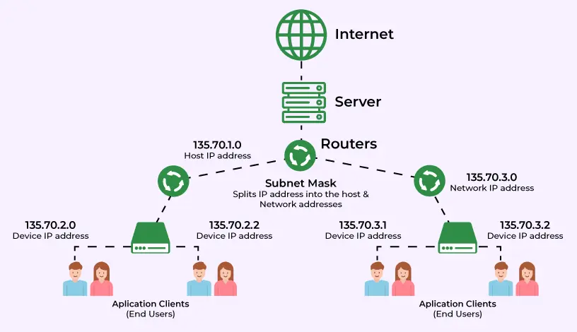 Understanding IP Addresses and Subnetting (Networking Concepts - 1)